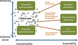 Green Policy 2025: Strategi Pemerintah Indonesia Menuju Ekonomi Berkelanjutan