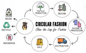 Circular Fashion 2025: Sistem Mode Daur Ulang untuk Masa Depan Berkelanjutan