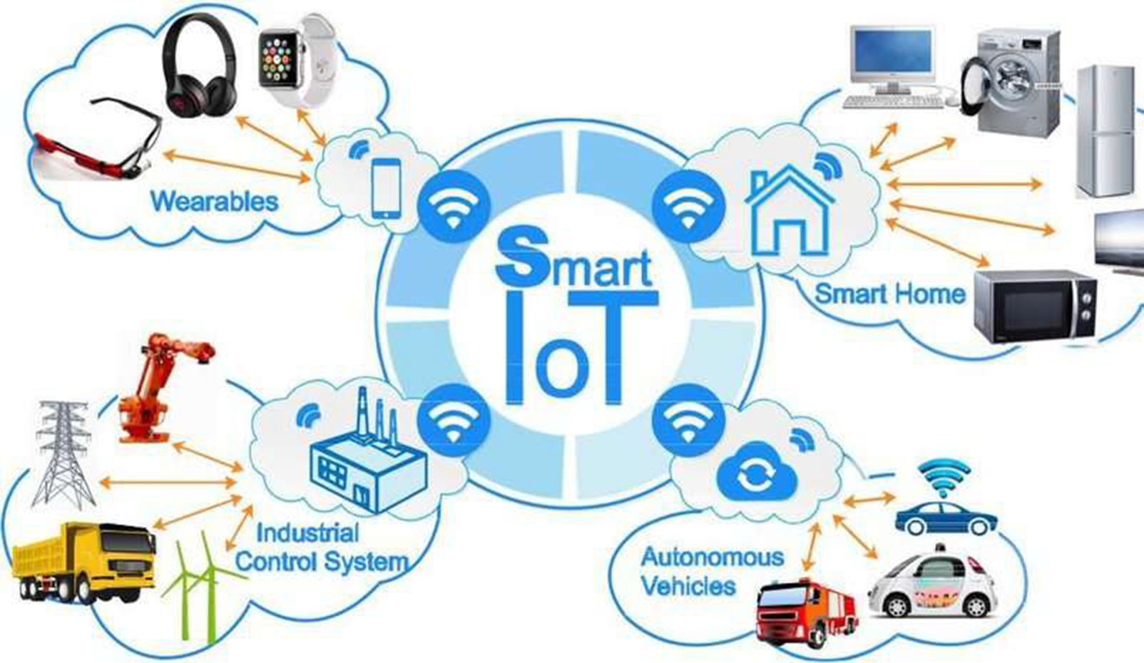 Tren Teknologi 2025: IoT, Smart City, dan Energi Hijau Digital
